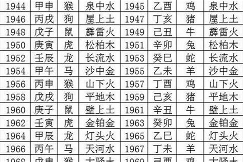 五行年份|出生年份与五行对照表